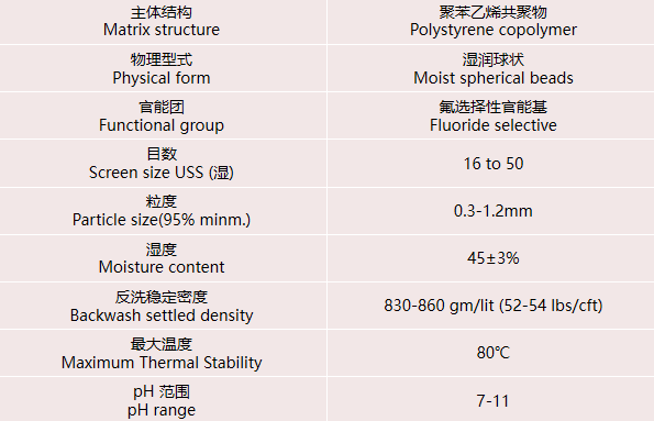 在實(shí)際水處理運(yùn)行中，離子交換樹(shù)脂選擇性的影響因素有哪些